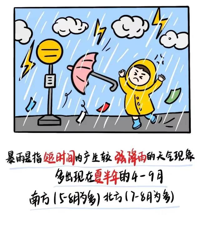 【一記居家】夏季防汛寶典，請(qǐng)收好！